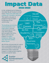 2022-2023 Impact Data Report cover