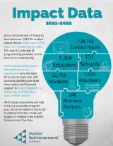 2021-2022 Impact Data Report cover