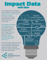 2023-2024 Impact Data Report cover