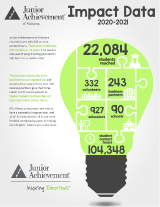 2020-2021 Impact Data Report cover